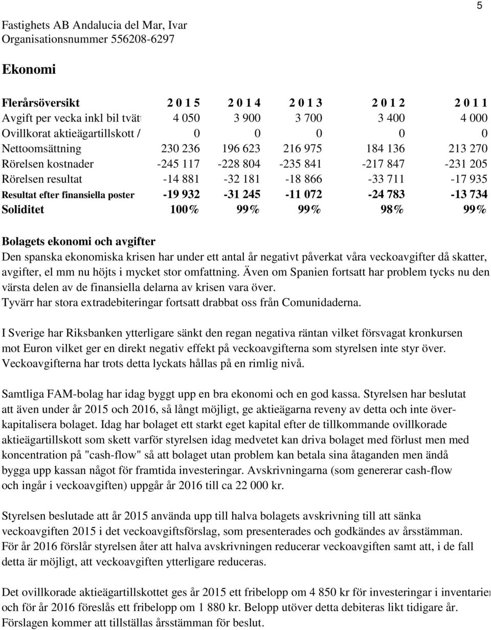 711-17 935 Resultat efter finansiella poster -19 932-31 245-11 072-24 783-13 734 Soliditet 100% 99% 99% 98% 99% Bolagets ekonomi och avgifter Den spanska ekonomiska krisen har under ett antal år