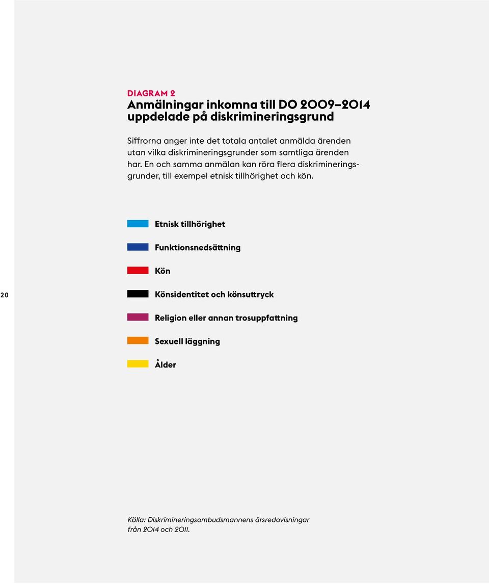 En och samma anmälan kan röra flera diskrimineringsgrunder, till exempel etnisk tillhörighet och kön.