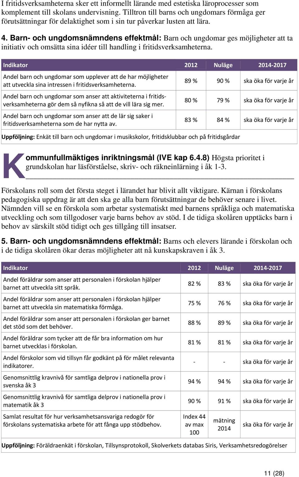 Barn- och ungdomsnämndens effektmål: Barn och ungdomar ges möjligheter att ta initiativ och omsätta sina idéer till handling i fritidsverksamheterna.