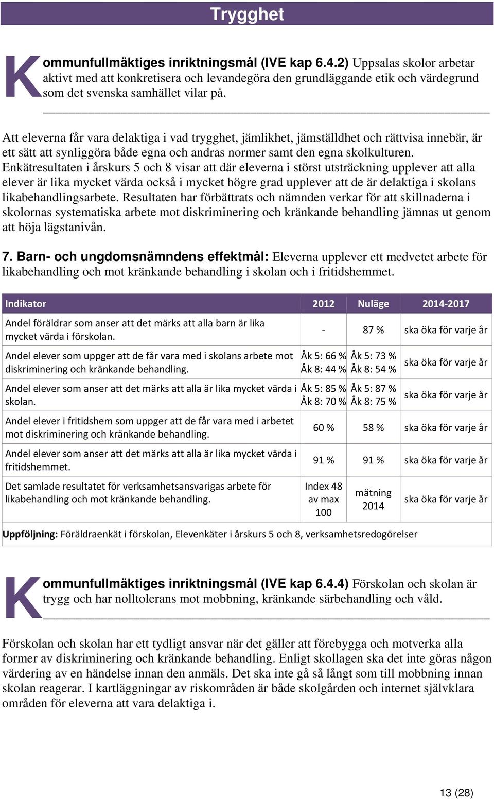 Enkätresultaten i årskurs 5 och 8 visar att där eleverna i störst utsträckning upplever att alla elever är lika mycket värda också i mycket högre grad upplever att de är delaktiga i skolans