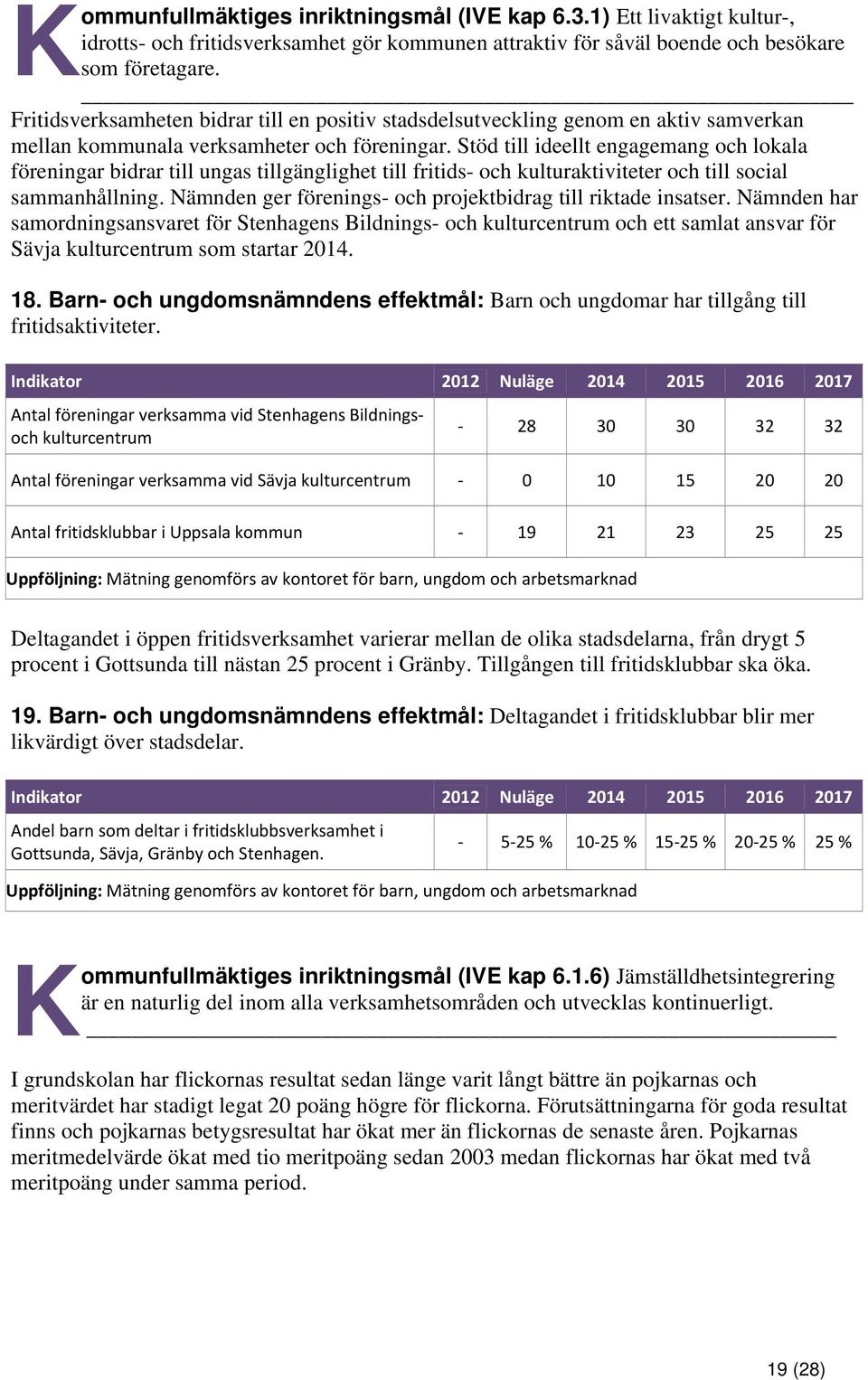 Stöd till ideellt engagemang och lokala föreningar bidrar till ungas tillgänglighet till fritids- och kulturaktiviteter och till social sammanhållning.