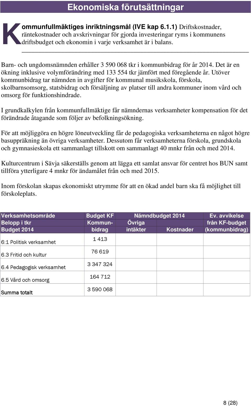 Barn- och ungdomsnämnden erhåller 3 590 068 tkr i kommunbidrag för år 2014. Det är en ökning inklusive volymförändring med 133 554 tkr jämfört med föregående år.