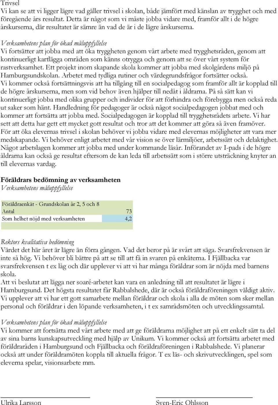 Vi fortsätter att jobba med att öka tryggheten genom vårt arbete med trygghetsråden, genom att kontinuerligt kartlägga områden som känns otrygga och genom att se över vårt system för rastverksamhet.