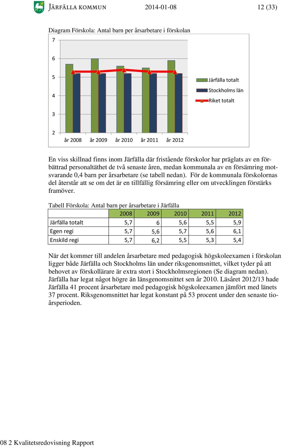 För de kommunala förskolornas del återstår att se om det är en tillfällig försämring eller om utvecklingen förstärks framöver.