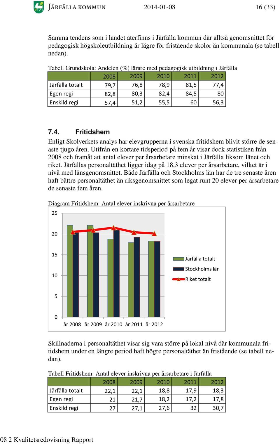 55,5 60 56,3 7.4. Fritidshem Enligt Skolverkets analys har elevgrupperna i svenska fritidshem blivit större de senaste tjugo åren.