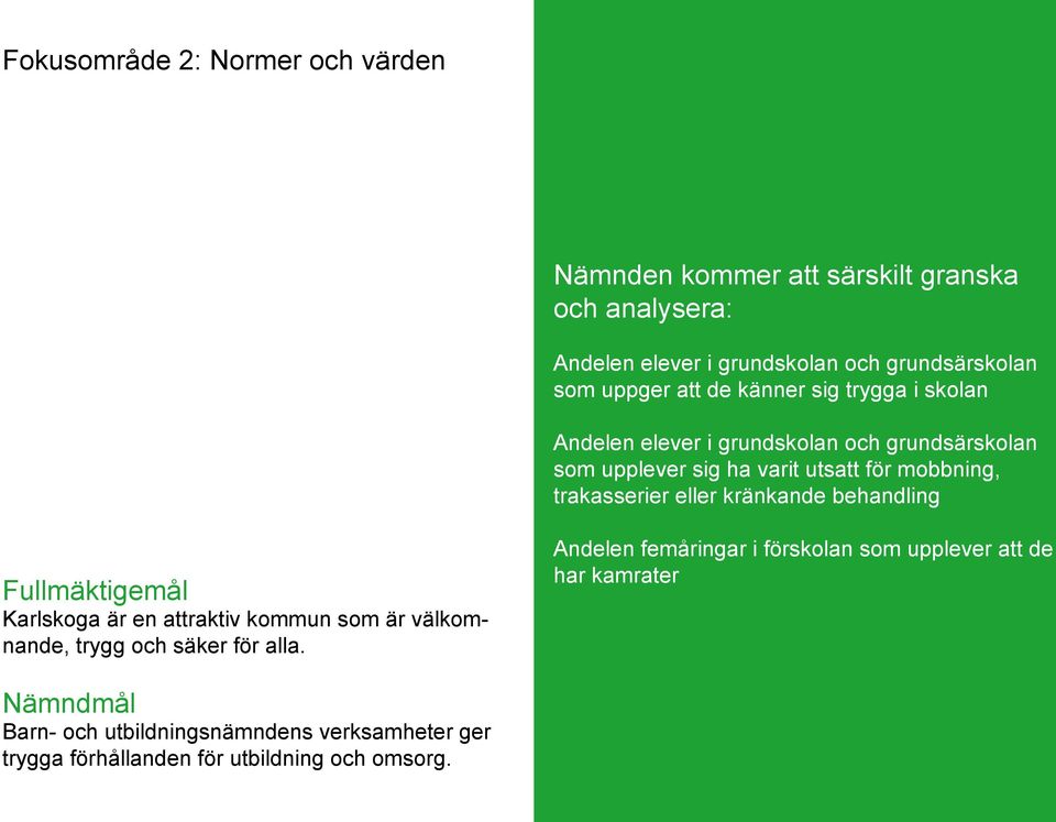 eller kränkande behandling Fullmäktigemål Karlskoga är en attraktiv kommun som är välkomnande, trygg och säker för alla.