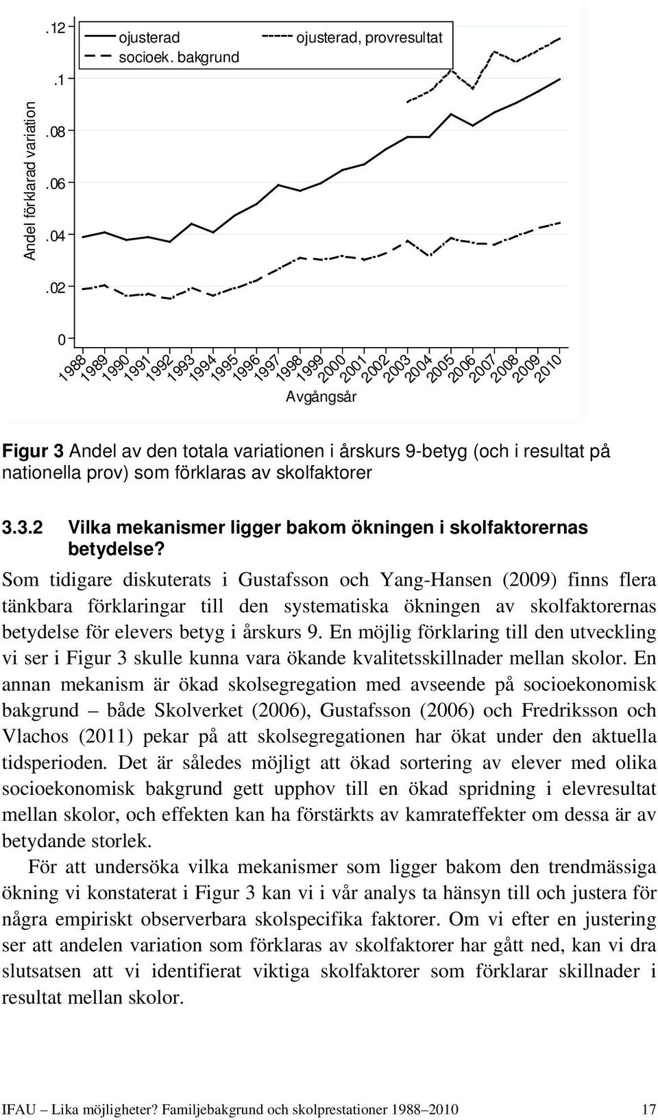 resultat på nationella prov) som förklaras av skolfaktorer 3.3.2 Vilka mekanismer ligger bakom ökningen i skolfaktorernas betydelse?