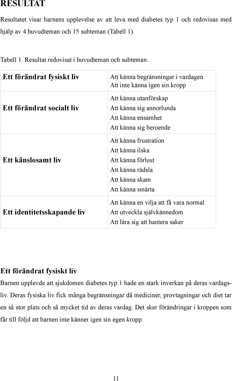 annorlunda Att känna ensamhet Att känna sig beroende Att känna frustration Att känna ilska Att känna förlust Att känna rädsla Att känna skam Att känna smärta Att känna en vilja att få vara normal Att