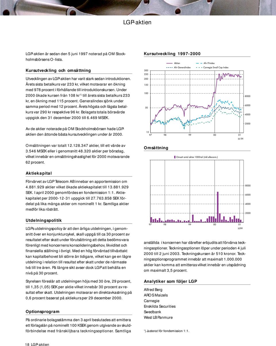 Uder 2000 ökade kurse frå 108 kr 1) till årets sista betalkurs 233 kr, e ökig med 115 procet. Geeralidex sjök uder samma period med 12 procet.