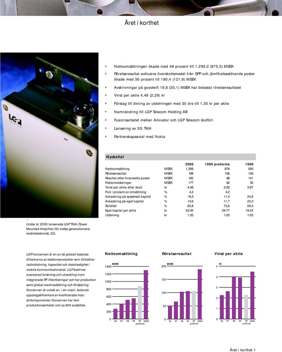 rörelseresultatet Vist per aktie 4,48 (2,29) kr Förslag till ökig av utdelige med 30 öre till 1,35 kr per aktie Namädrig till LGP Telecom Holdig AB Fusiosarbetet mella Arkivator och LGP Telecom