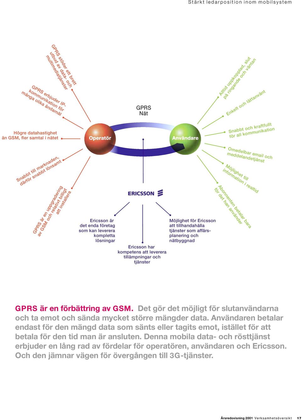 och relativt billigt att installera Ericsson är det enda företag som kan leverera kompletta lösningar Ericsson har kompetens att leverera tillämpningar och tjänster Möjlighet för Ericsson att
