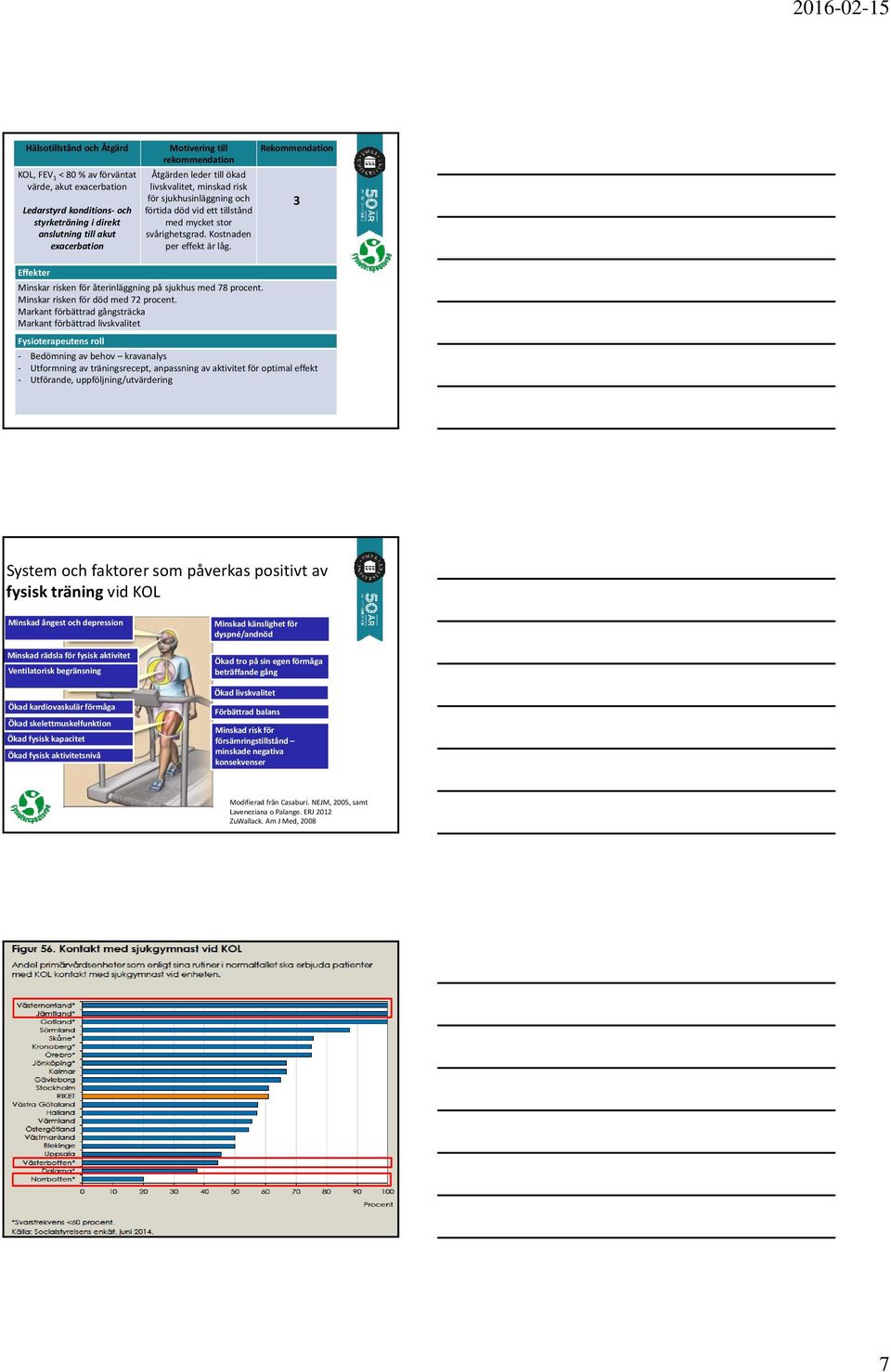 Effekter Minskar risken för återinläggning på sjukhus med 78 procent. Minskar risken för död med 72 procent.