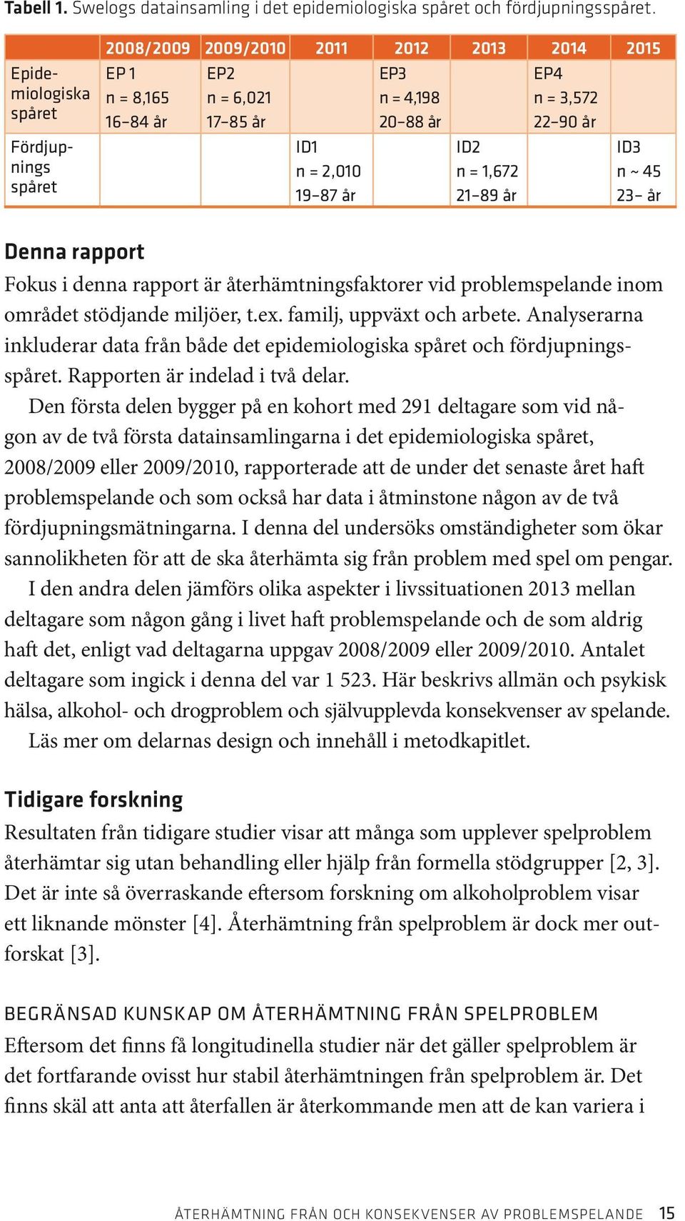 89 år EP4 n = 3,572 22 90 år ID3 n ~ 45 23 år Denna rapport Fokus i denna rapport är återhämtningsfaktorer vid problemspelande inom området stödjande miljöer, t.ex. familj, uppväxt och arbete.