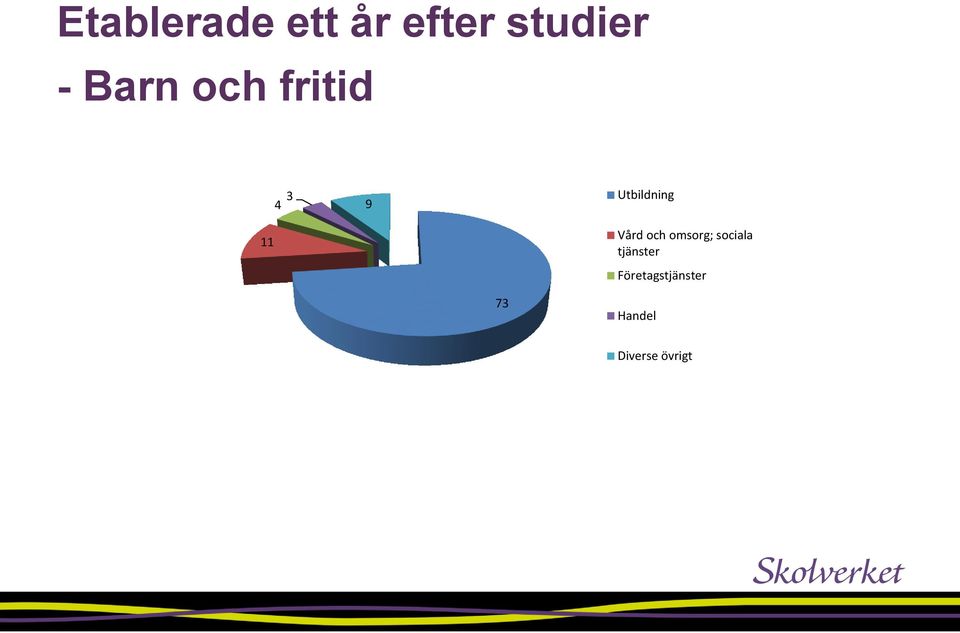 Vård och omsorg; sociala tjänster