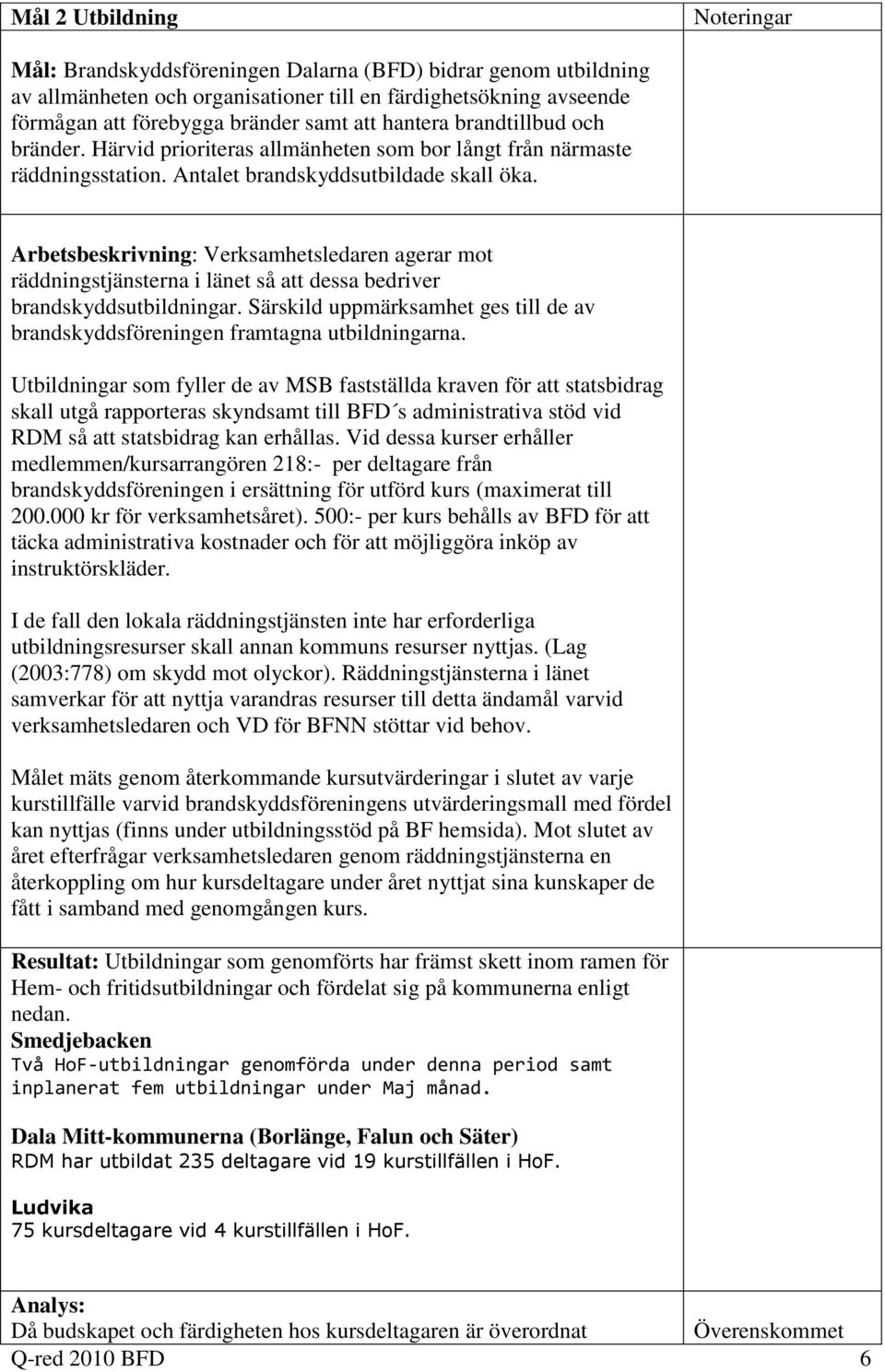 Arbetsbeskrivning: Verksamhetsledaren agerar mot räddningstjänsterna i länet så att dessa bedriver brandskyddsutbildningar.