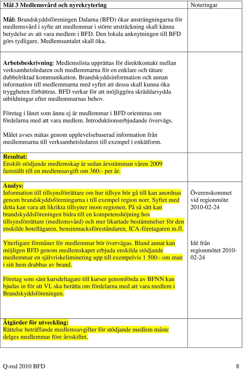 Arbetsbeskrivning: Medlemslista upprättas för direktkontakt mellan verksamhetsledaren och medlemmarna för en enklare och tätare dubbelriktad kommunikation.