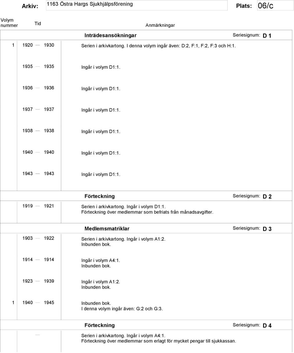 Ingår i volym D1:1. Förteckning över medlemmar som befriats från månadsavgifter. Medlemsmatriklar Seriesignum: D 3 1903 1922 Serien i arkivkartong. Ingår i volym A1:2. Inbunden bok.