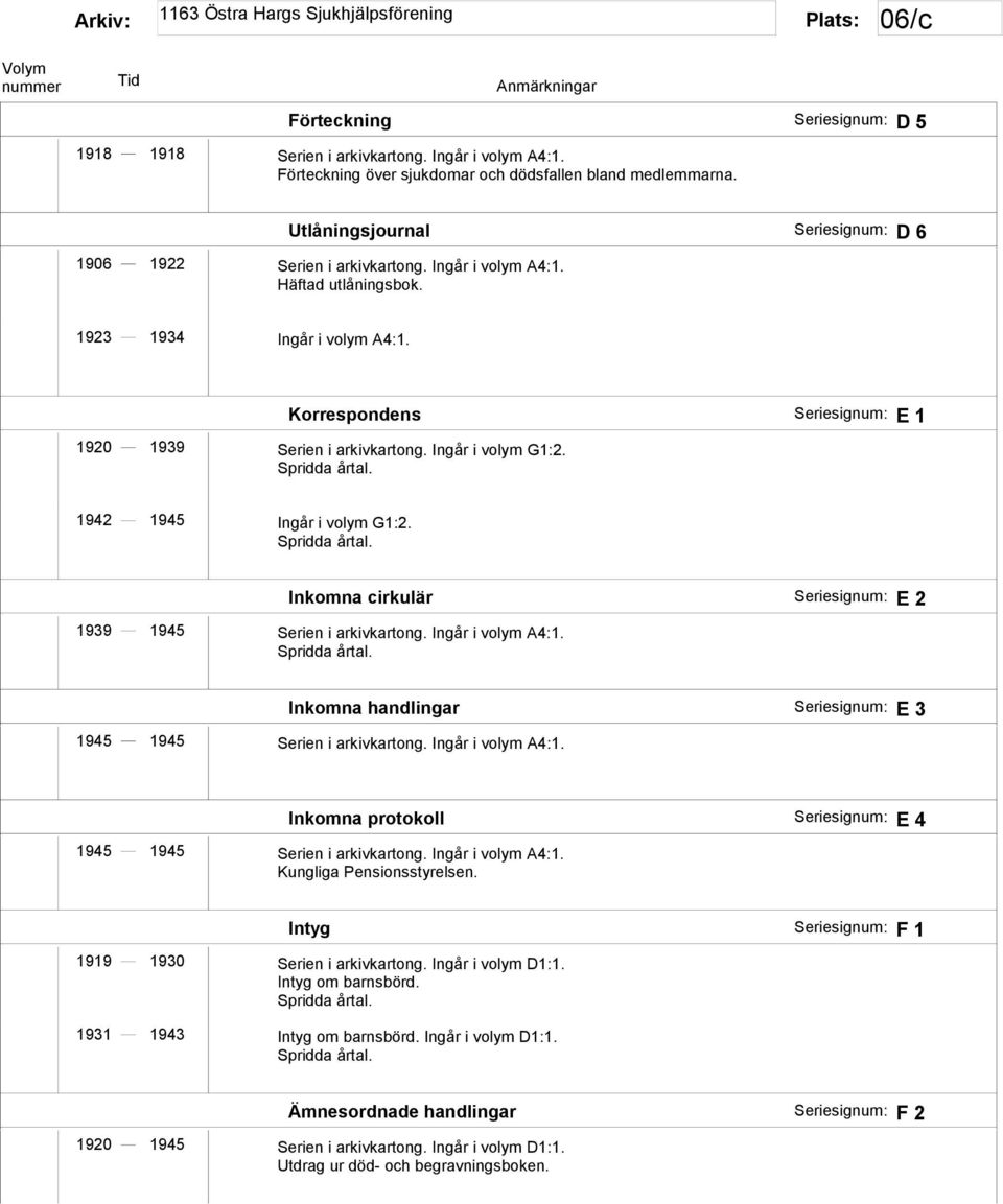 Korrespondens Seriesignum: E 1 1920 1939 Serien i arkivkartong. Ingår i volym G1:2. 1942 1945 Ingår i volym G1:2. Inkomna cirkulär Seriesignum: E 2 1939 1945 Serien i arkivkartong. Ingår i volym A4:1.