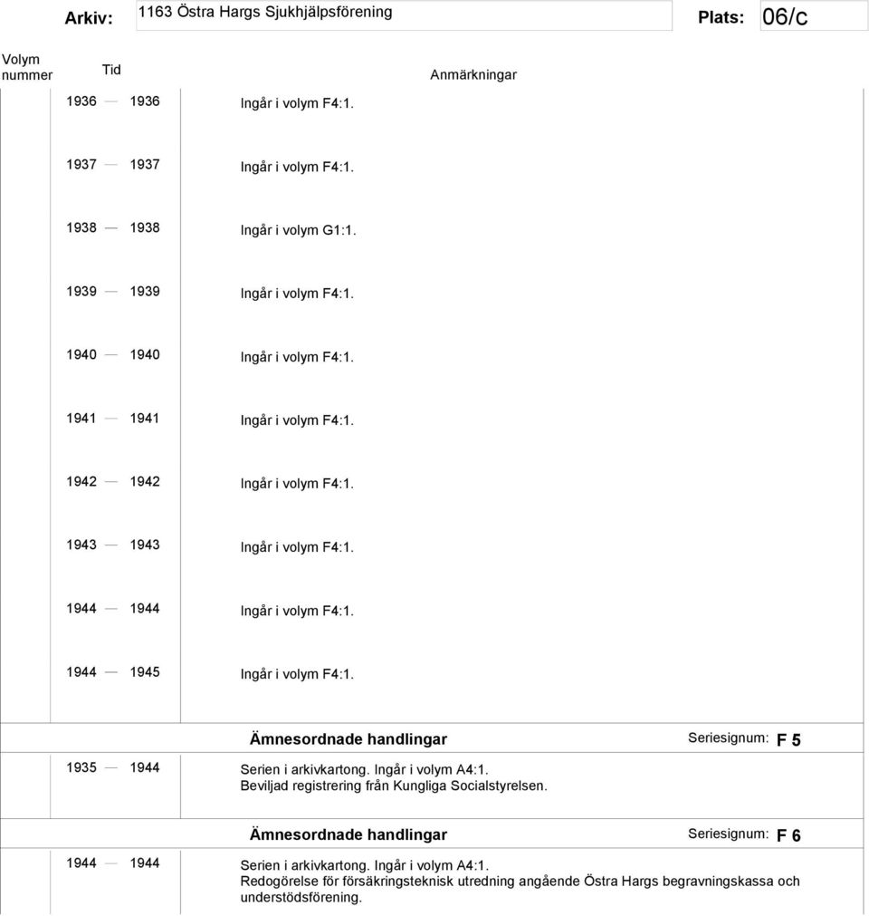 Ämnesordnade handlingar Seriesignum: F 5 1935 1944 Serien i arkivkartong. Ingår i volym A4:1. Beviljad registrering från Kungliga Socialstyrelsen.