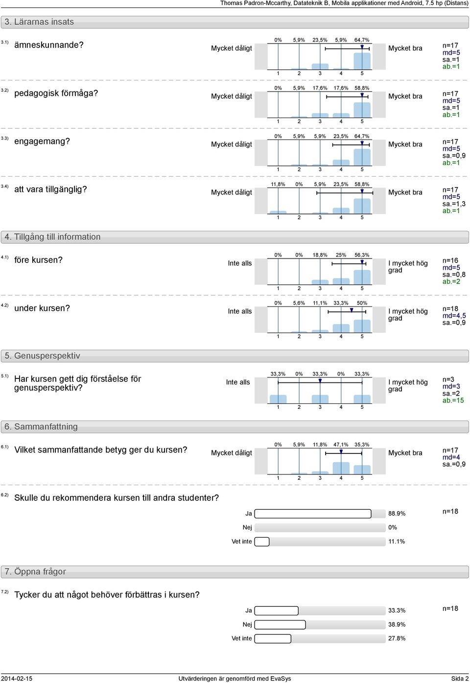 ).) före kursen? under kursen? 0% 0% 8,8% % 6,% Inte alls I mycket hög n=6 sa.=0,8 ab.= 0%,6%,%,% 0% Inte alls I mycket hög n=8 md=, sa.=0,9. Genusperspektiv.