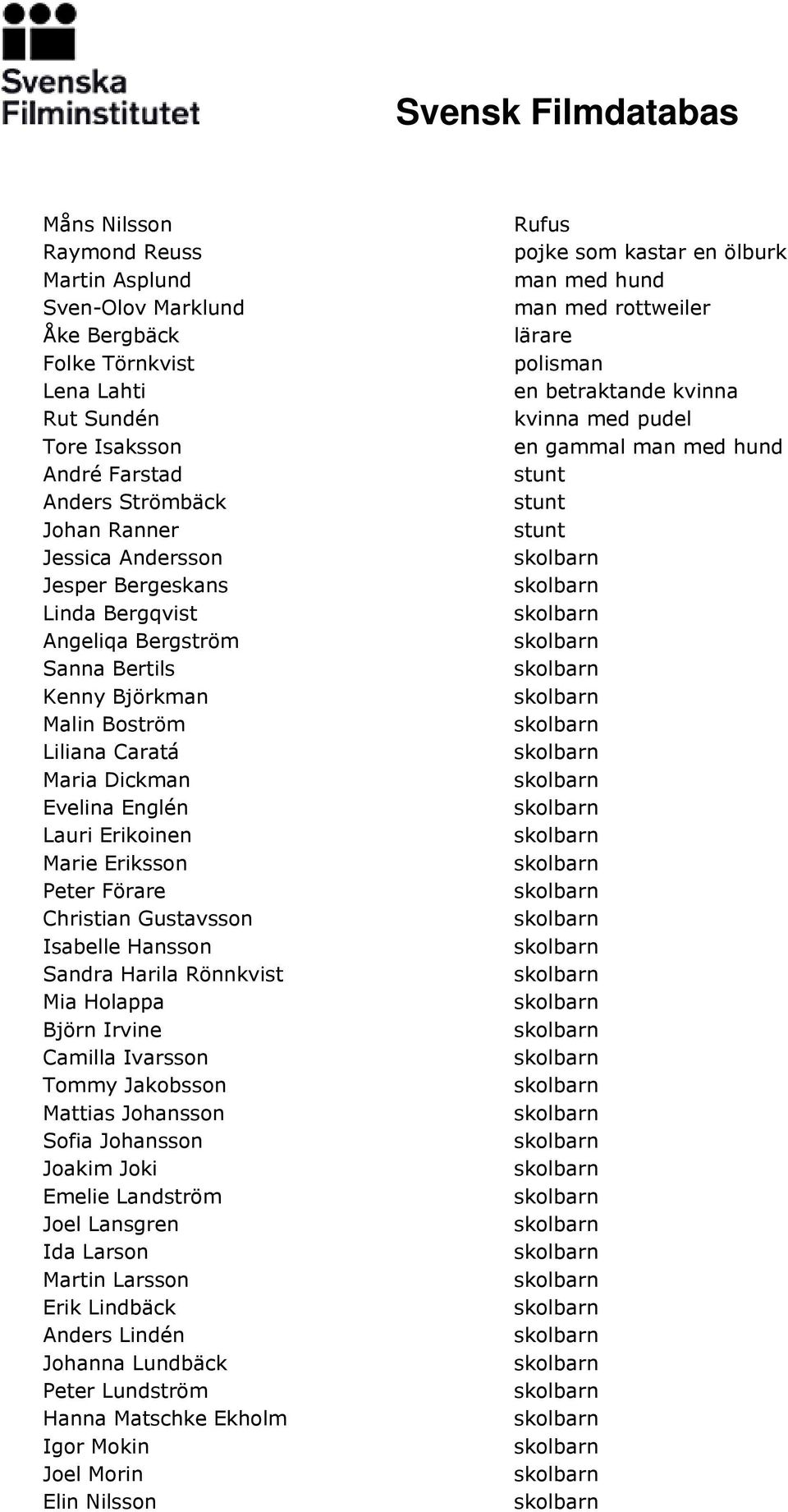 Isabelle Hansson Sandra Harila Rönnkvist Mia Holappa Björn Irvine Camilla Ivarsson Tommy Jakobsson Mattias Johansson Sofia Johansson Joakim Joki Emelie Landström Joel Lansgren Ida Larson Martin