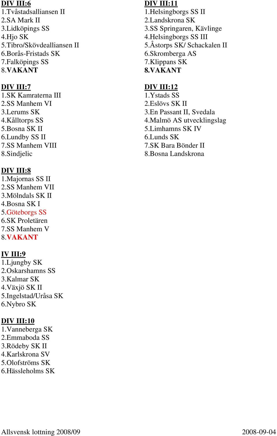 Skromberga AS 7.Klippans SK DIV III:12 1.Ystads SS 2.Eslövs SK II 3.En Passant II, Svedala 4.Malmö AS utvecklingslag 5.Limhamns SK IV 6.Lunds SK 7.SK Bara Bönder II 8.Bosna Landskrona DIV III:8 1.