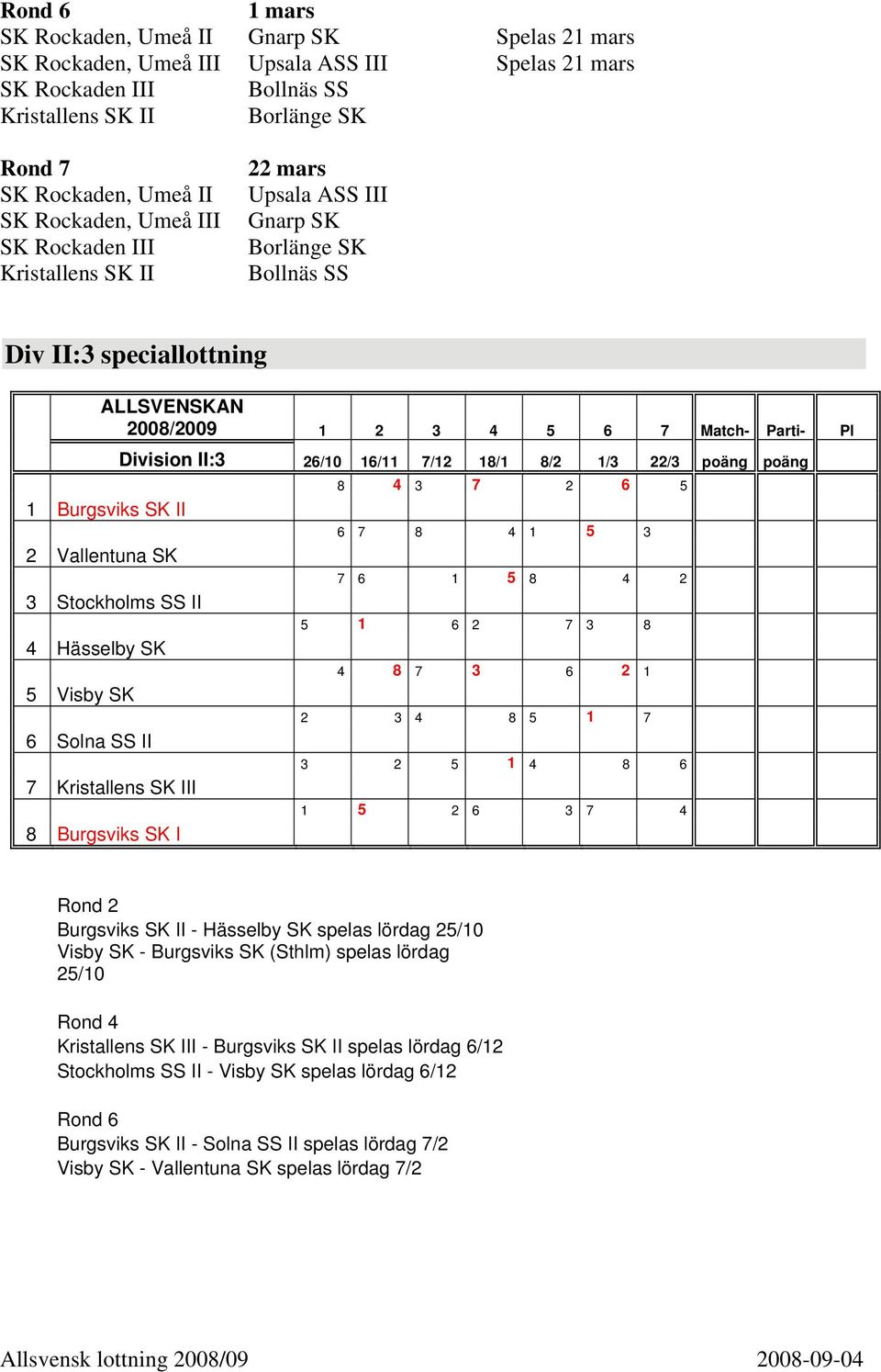 1 5 3 7 6 1 5 8 4 2 5 1 6 2 7 3 8 4 8 7 3 6 2 1 2 3 4 8 5 1 7 3 2 5 1 4 8 6 1 5 2 6 3 7 4 Rond 2 Burgsviks SK II - Hässelby SK spelas lördag 25/10 Visby SK - Burgsviks SK (Sthlm) spelas