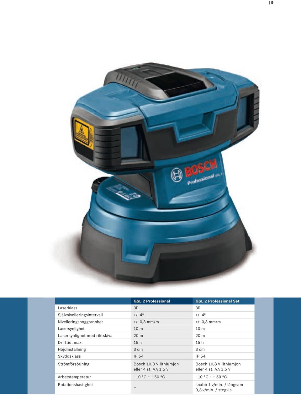 15 h 15 h Höjdinställning 3 cm 3 cm Skyddsklass IP 54 IP 54 Strömförsörjning Bosch 10,8 V-lithiumjon eller 4 st.