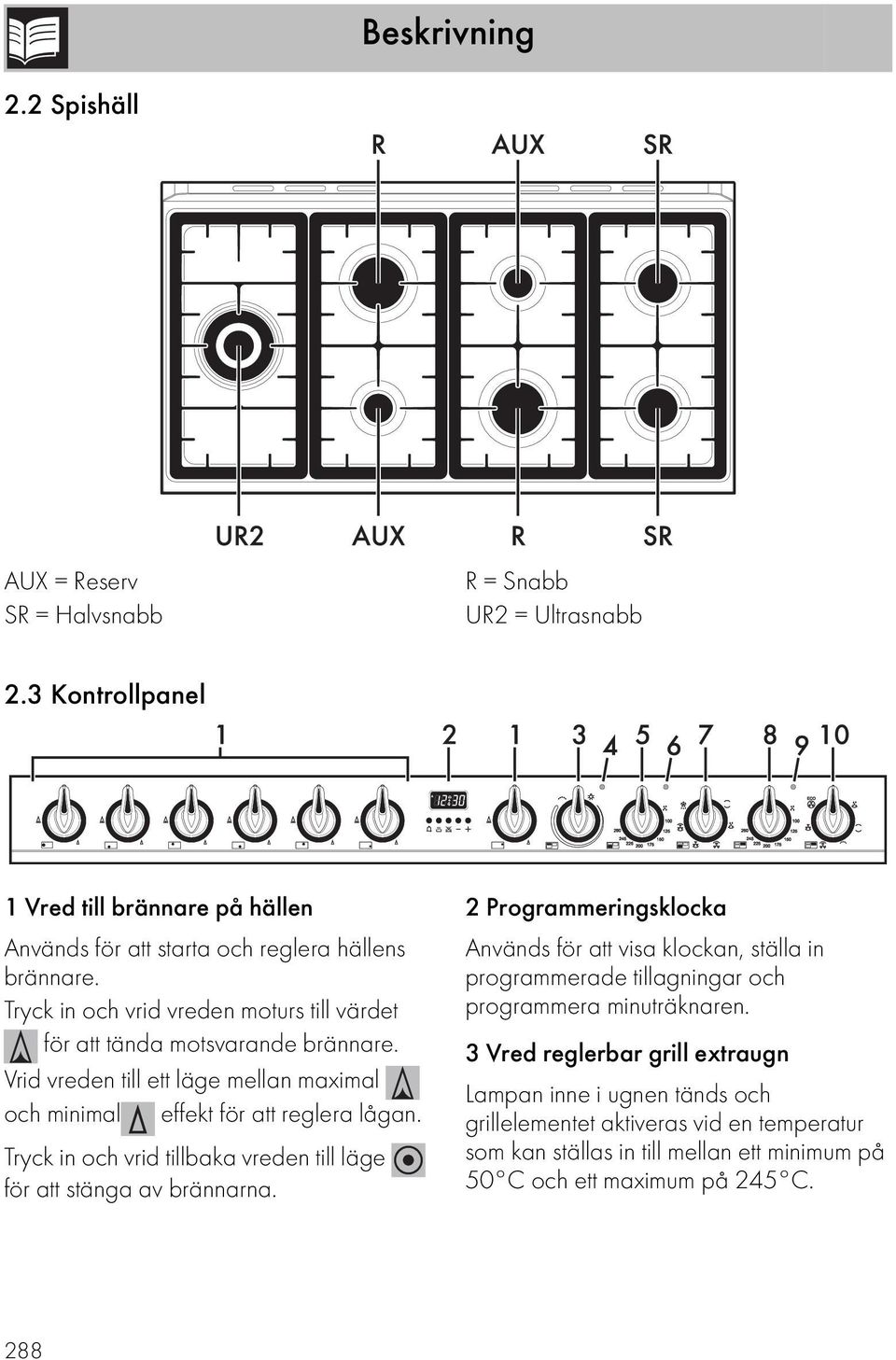 Tryck in och vrid tillbaka vreden till läge för att stänga av brännarna.