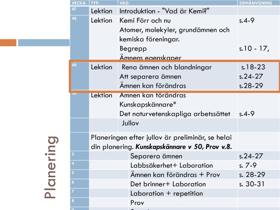 10-17, Ämnens egenskaper 49 Lektion Rena ämnen och blandningar Att separera ämnen Ämnen kan förändras 50* Lektion Ämnen kan förändras Kunskapskännare* Det