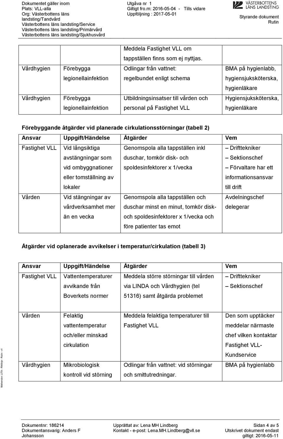 Fastighet VLL hygienläkare Förebyggande åtgärder vid planerade cirkulationsstörningar (tabell 2) Fastighet VLL Vid långsiktiga avstängningar som vid ombyggnationer eller tomställning av lokaler