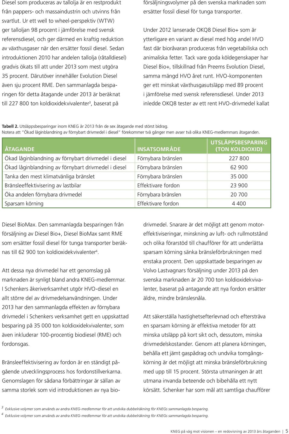 Sedan introduktionen 2010 har andelen tallolja (råtalldiesel) gradvis ökats till att under 2013 som mest utgöra 35 procent. Därutöver innehåller Evolution Diesel även sju procent RME.