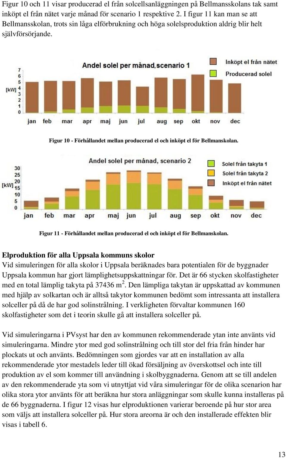 Figur 10 - Förhållandet mellan producerad el och inköpt el för Bellmanskolan. Figur 11 - Förhållandet mellan producerad el och inköpt el för Bellmanskolan.