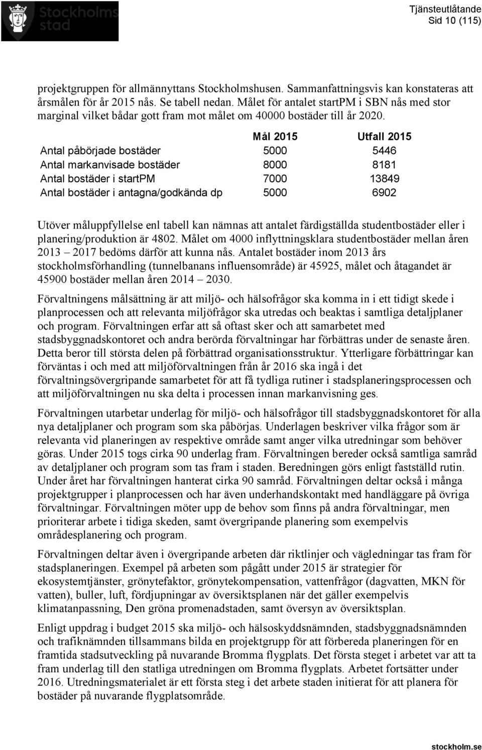 Mål 2015 Utfall 2015 Antal påbörjade bostäder 5000 5446 Antal markanvisade bostäder 8000 8181 Antal bostäder i startpm 7000 13849 Antal bostäder i antagna/godkända dp 5000 6902 Utöver måluppfyllelse