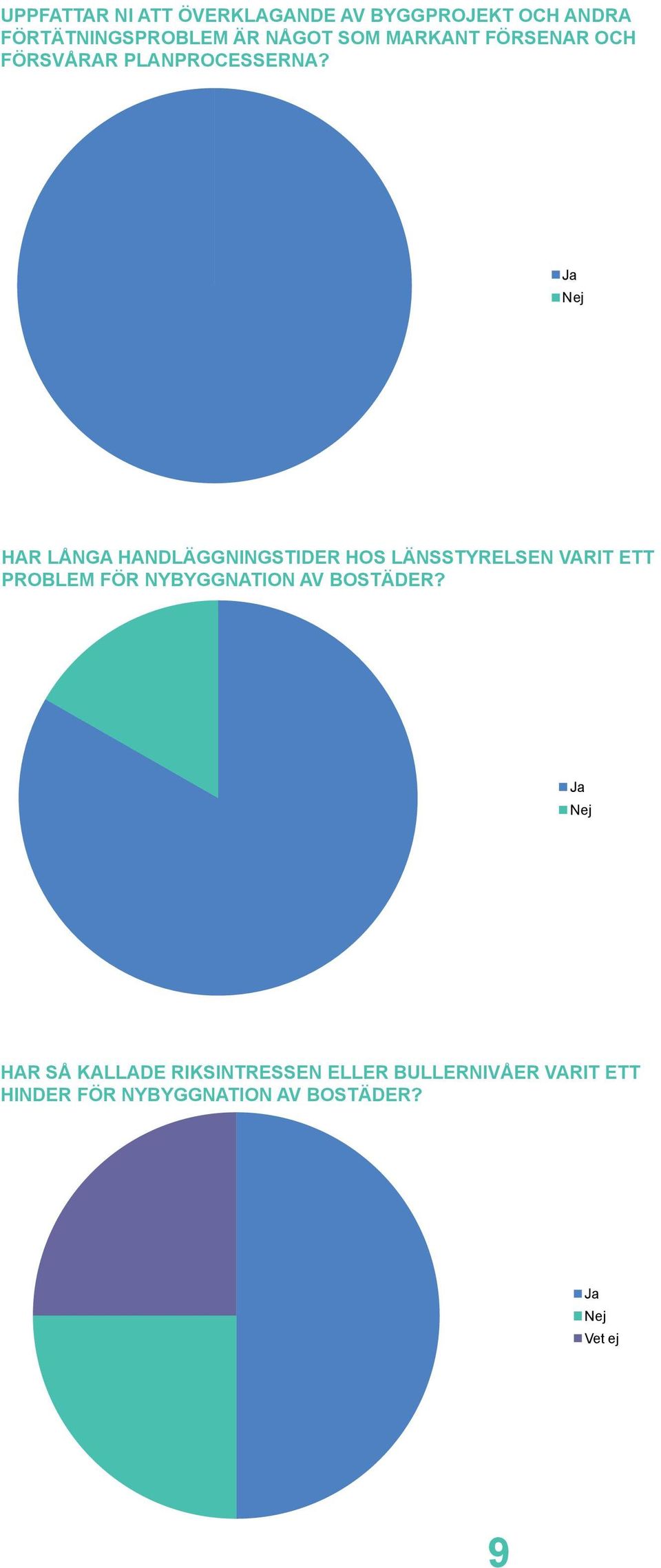 Har långa handläggningstider hos länsstyrelsen varit ett problem för nybyggnation