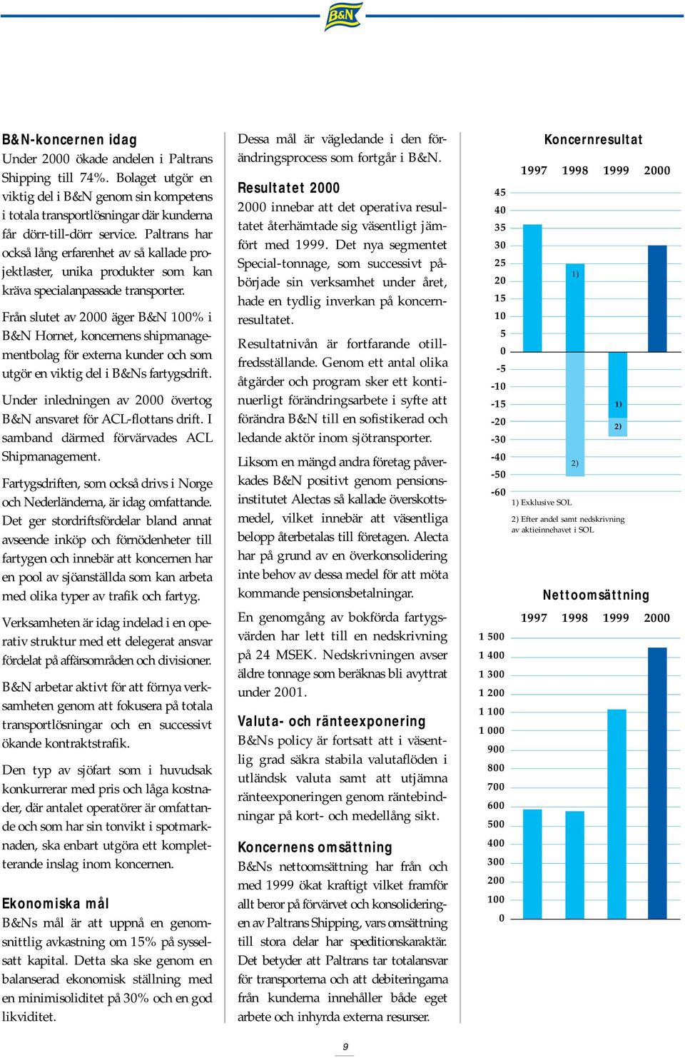 Från slutet av 2000 äger B&N 100% i B&N Hornet, koncernens shipmanagementbolag för externa kunder och som utgör en viktig del i B&Ns fartygsdrift.