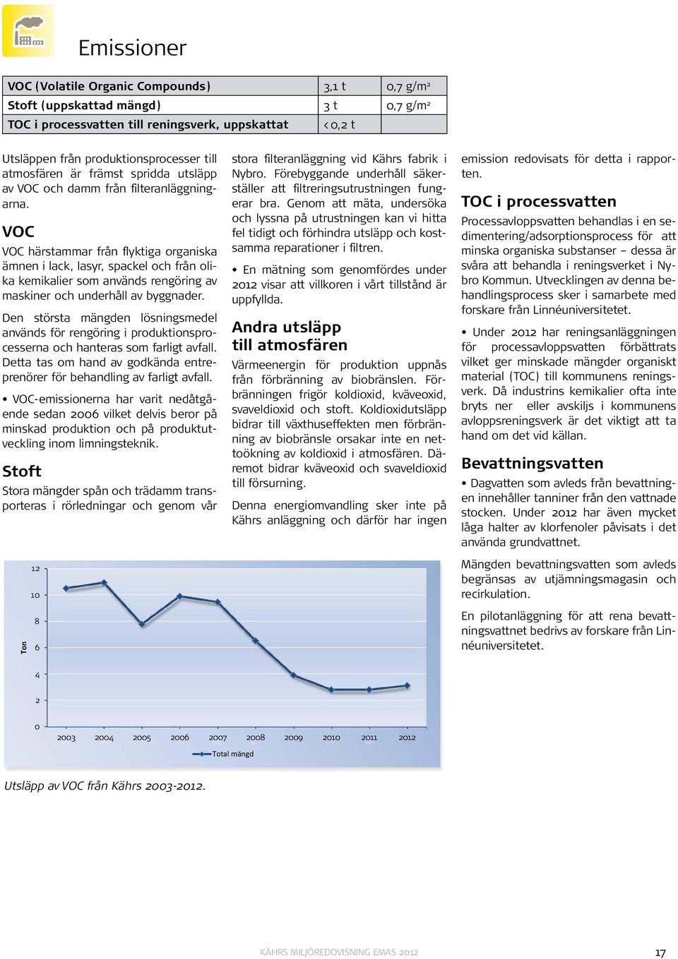 VOC VOC härstammar från flyktiga organiska ämnen i lack, lasyr, spackel och från olika kemikalier som används rengöring av maskiner och underhåll av byggnader.