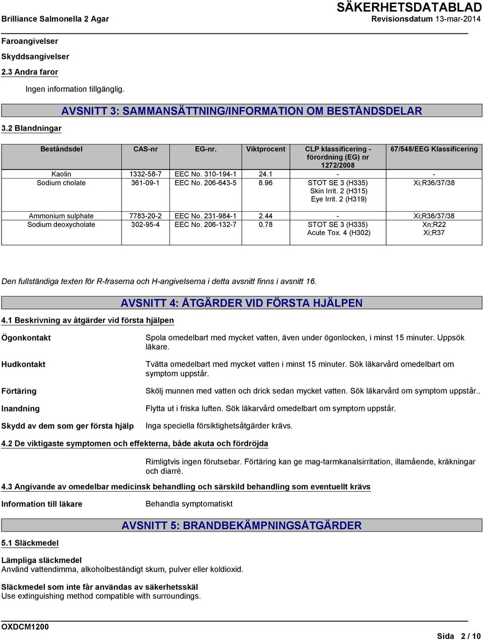 96 STOT SE 3 (H335) Skin Irrit. 2 (H315) Eye Irrit. 2 (H319) Xi;R36/37/38 Ammonium sulphate 7783-20-2 EEC No. 231-984-1 2.44 - Xi;R36/37/38 Sodium deoxycholate 302-95-4 EEC No. 206-132-7 0.