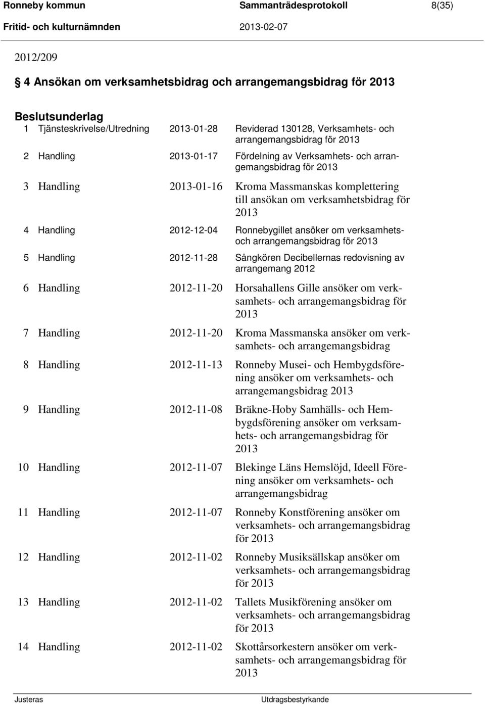 komplettering till ansökan om verksamhetsbidrag för 2013 4 Handling 2012-12-04 Ronnebygillet ansöker om verksamhetsoch arrangemangsbidrag för 2013 5 Handling 2012-11-28 Sångkören Decibellernas