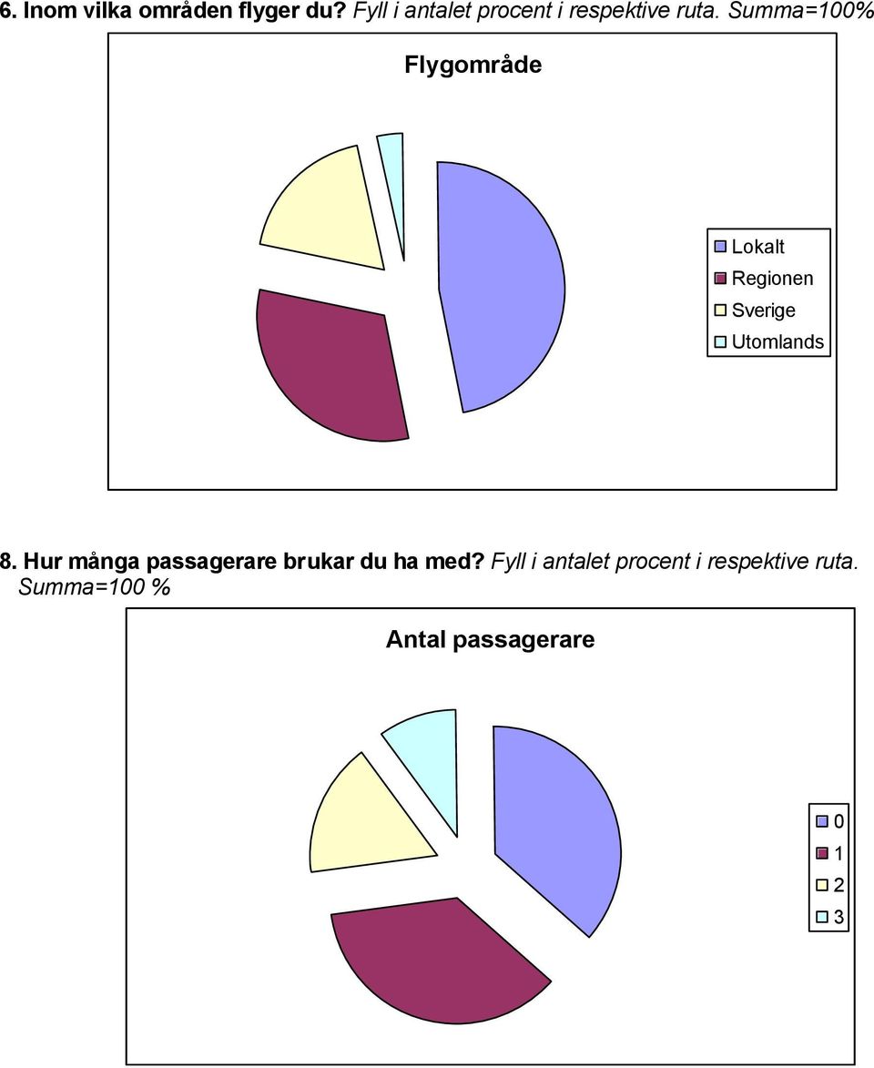 Summa=100% Flygområde Lokalt Regionen Sverige Utomlands 8.