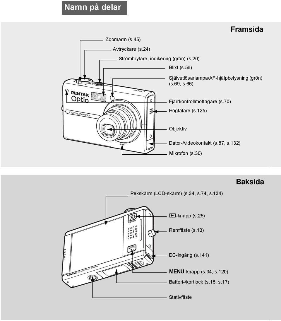 70) Högtalare (s.125) Objektiv Dator-/videokontakt (s.87, s.132) Mikrofon (s.30) Pekskärm (LCD-skärm) (s.