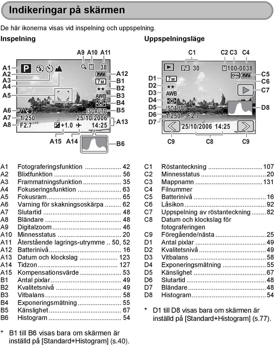 .. 56 A3 Frammatningsfunktion... 35 A4 Fokuseringsfunktion... 63 A5 Fokusram... 65 A6 Varning för skakningsoskärpa... 62 A7 Slutartid... 48 A8 Bländare... 48 A9 Digitalzoom... 46 A10 Minnesstatus.