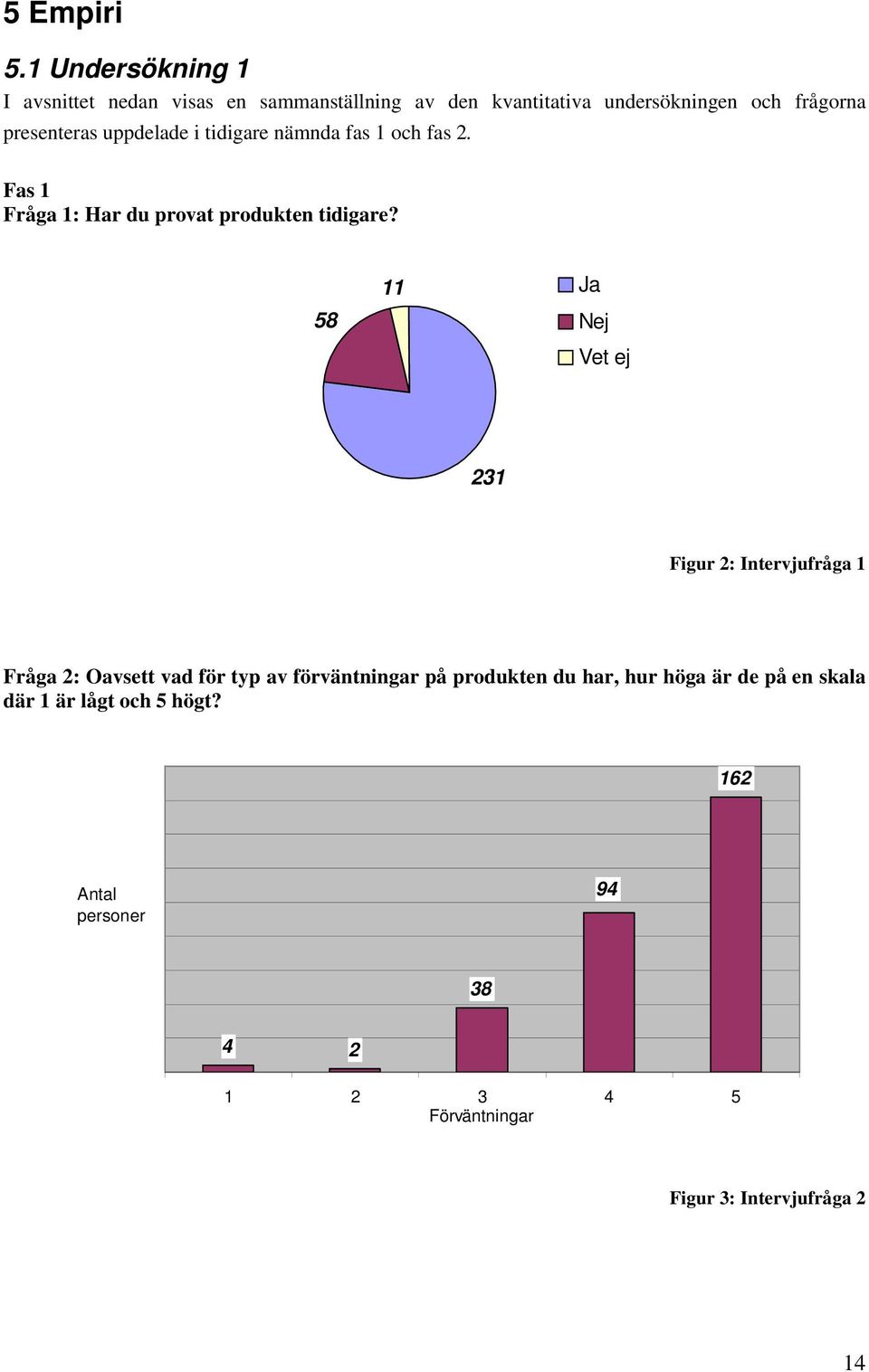 presenteras uppdelade i tidigare nämnda fas 1 och fas 2. Fas 1 Fråga 1: Har du provat produkten tidigare?