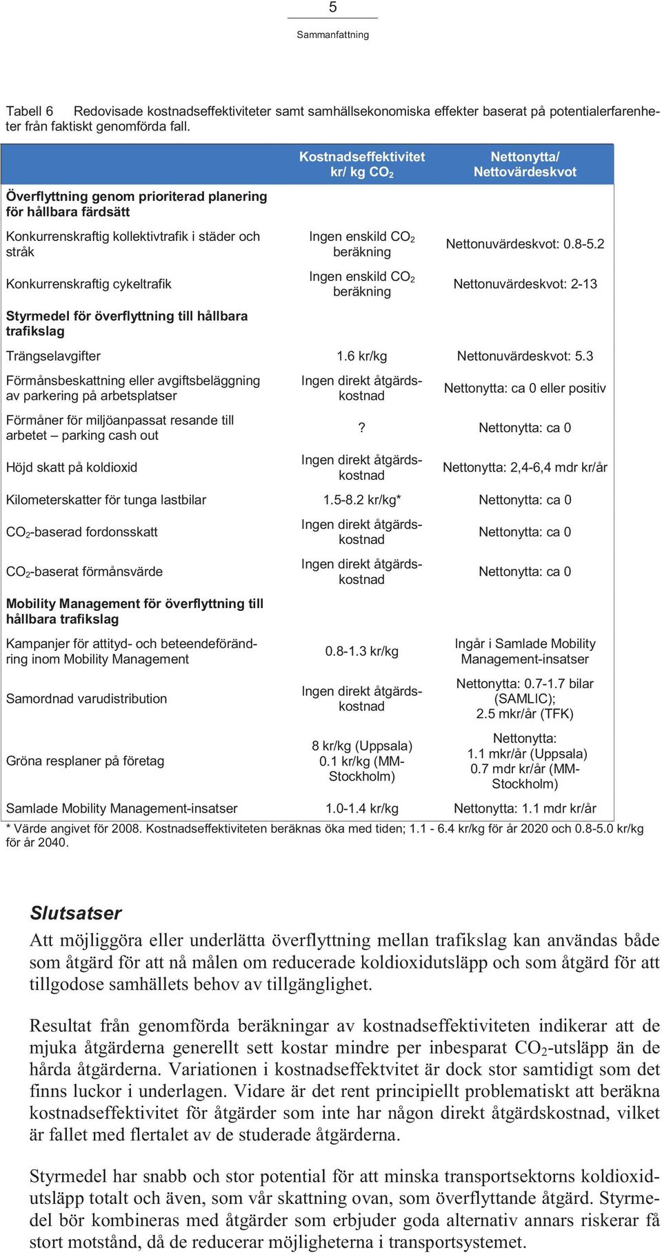 Nettovärdeskvot Nettonuvärdeskvot: 0.8-5.2 Konkurrenskraftig cykeltrafik Styrmedel för överflyttning till hållbara trafikslag Ingen enskild CO 2 beräkning Nettonuvärdeskvot: 2-13 Trängselavgifter 1.