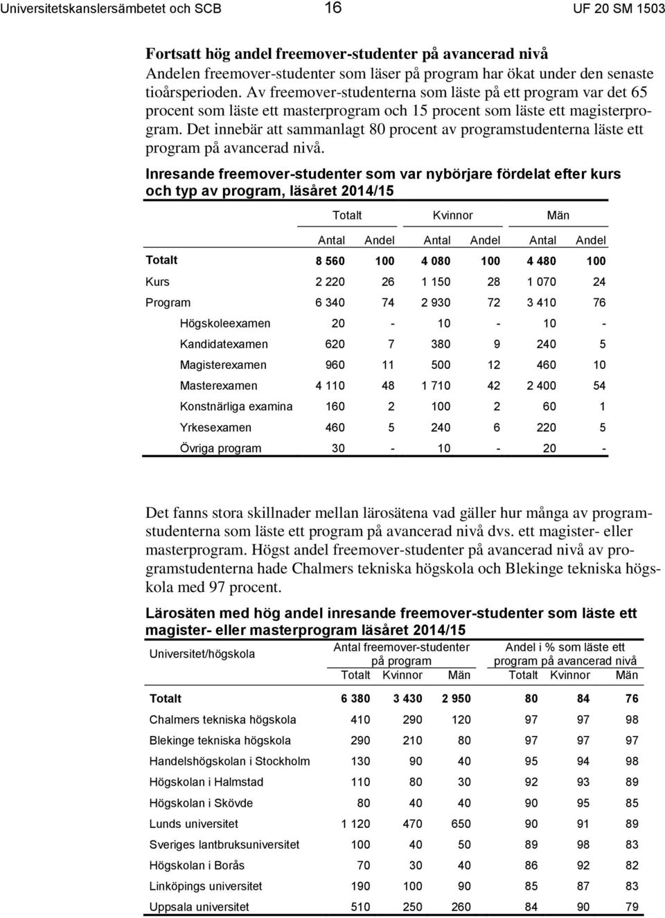 Det innebär att sammanlagt 80 procent av programstudenterna läste ett program på avancerad nivå.