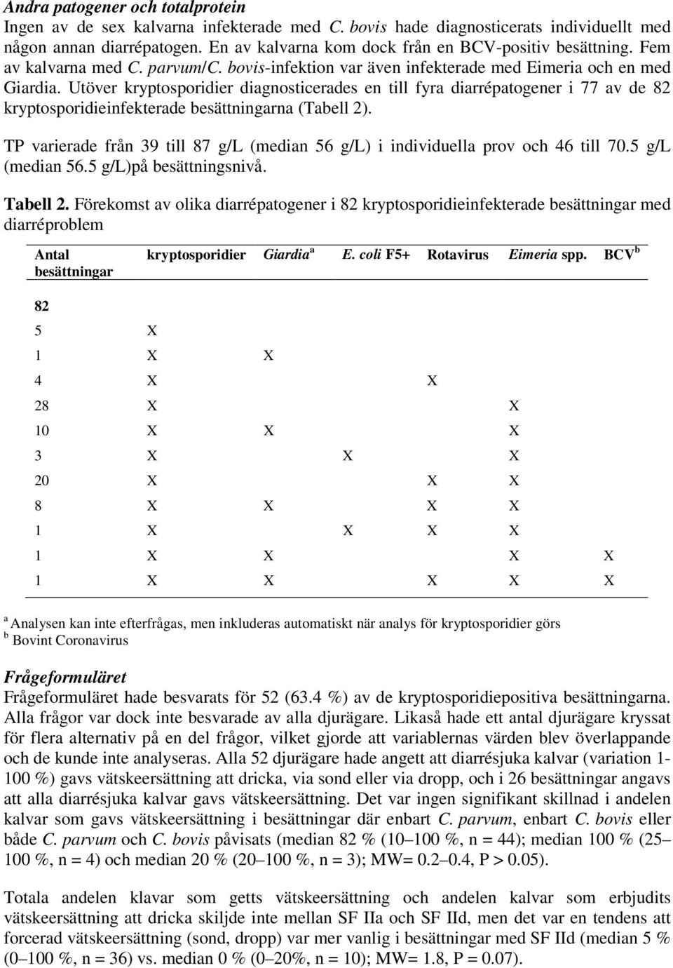 Utöver kryptosporidier diagnosticerades en till fyra diarrépatogener i 77 av de 82 kryptosporidieinfekterade besättningarna (Tabell 2).