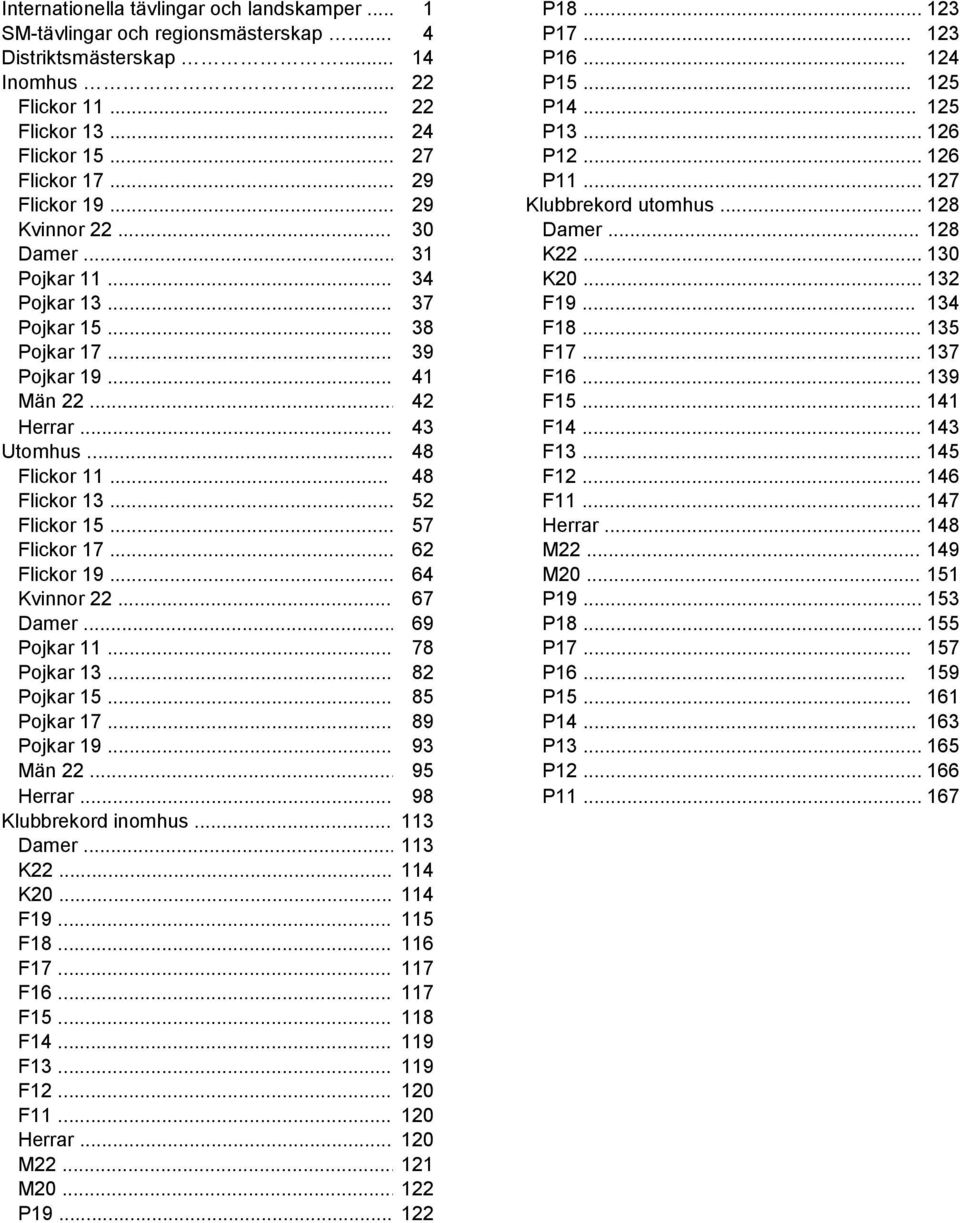 .. 34 K20...132 Pojkar 13... 37 F19... 134 Pojkar 15... 38 F18...135 Pojkar 17... 39 F17... 137 Pojkar 19... 41 F16... 139 Män 22... 42 F15... 141 Herrar... 43 F14...143 Utomhus... 48 F13.