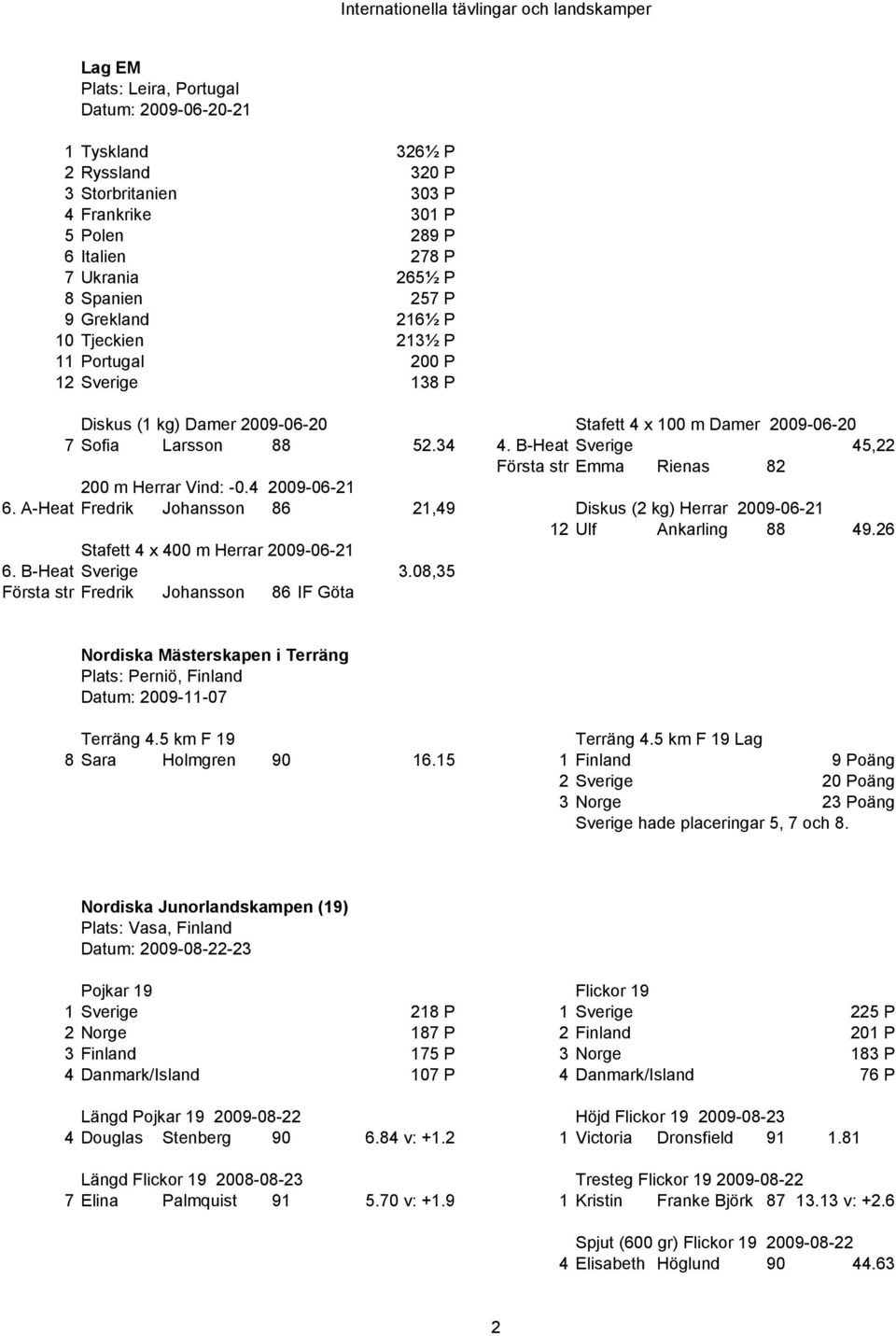 B-Heat Sverige 45,22 Första str Emma Rienas 82 200 m Herrar Vind: -0.4 2009-06-21 6. A-Heat Fredrik Johansson 86 21,49 Diskus (2 kg) Herrar 2009-06-21 12 Ulf Ankarling 88 49.