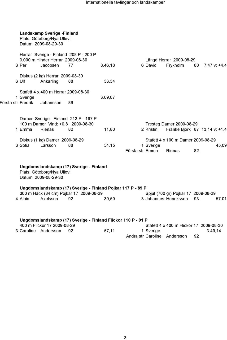 54 Stafett 4 x 400 m Herrar 2009-08-30 1 Sverige 3.09,67 Första str Fredrik Johansson 86 Damer Sverige - Finland 213 P - 197 P 100 m Damer Vind: +0.