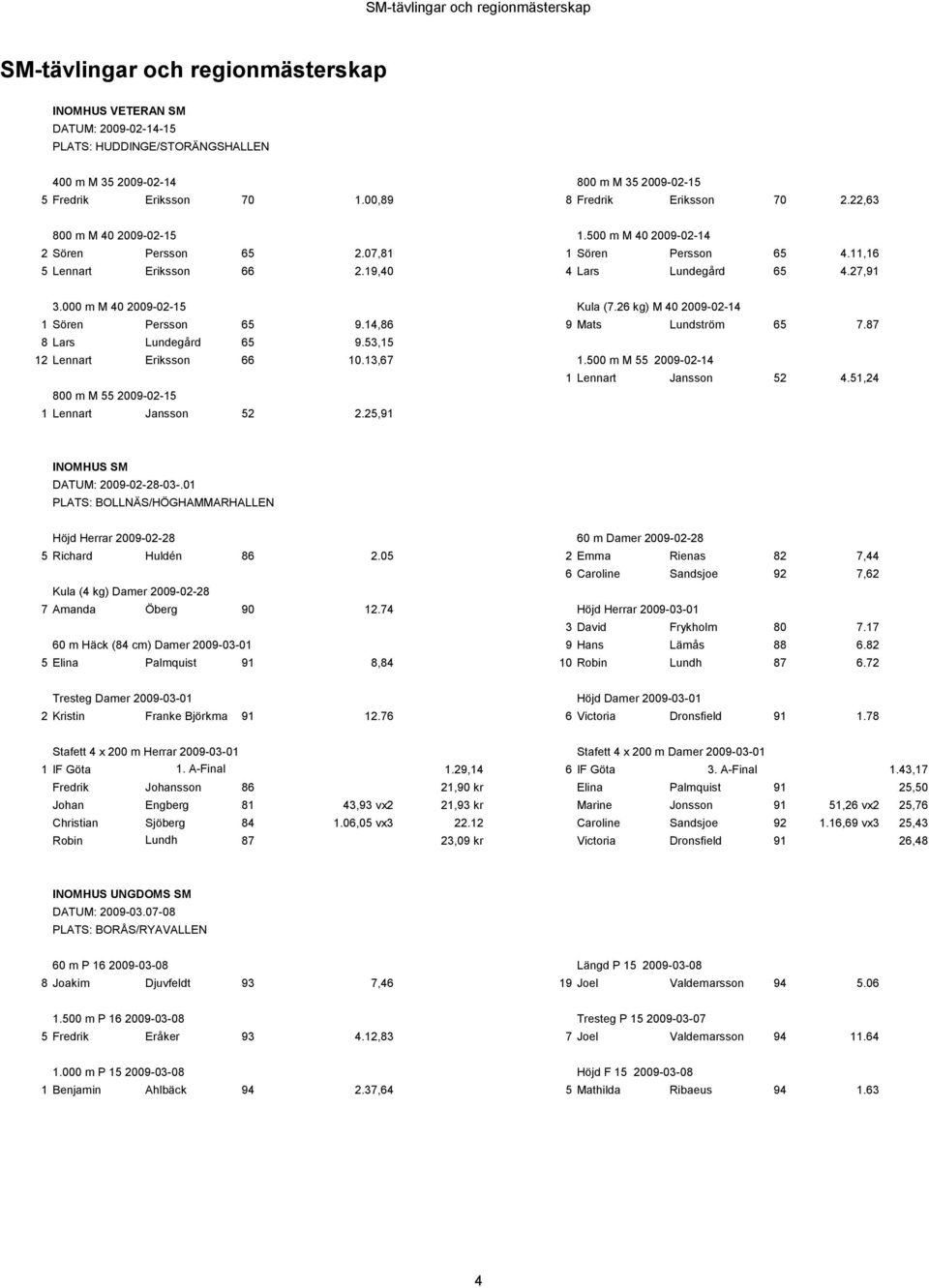 19,40 4 Lars Lundegård 65 4.27,91 3.000 m M 40 2009-02-15 Kula (7.26 kg) M 40 2009-02-14 1 Sören Persson 65 9.14,86 9 Mats Lundström 65 7.87 8 Lars Lundegård 65 9.53,15 12 Lennart Eriksson 66 10.